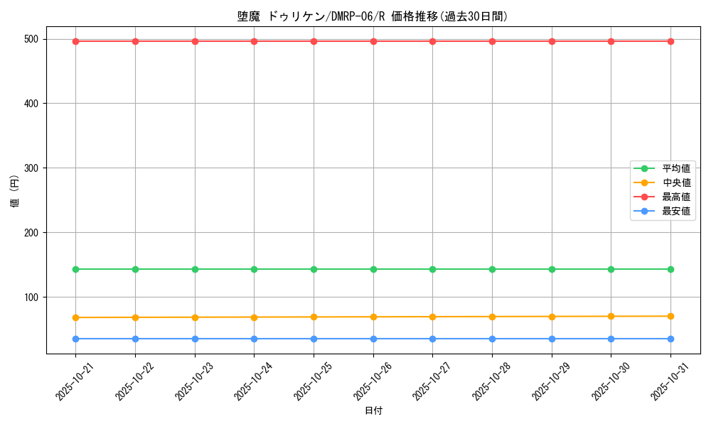 card_69952_series_65446_rarity_101829_graph