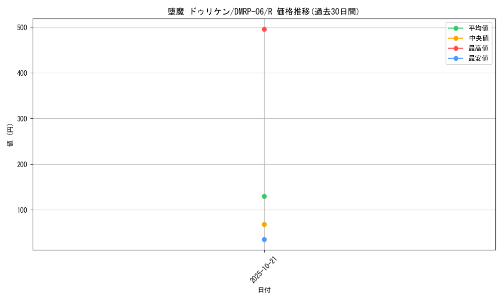 card_69952_series_65446_rarity_101829_graph