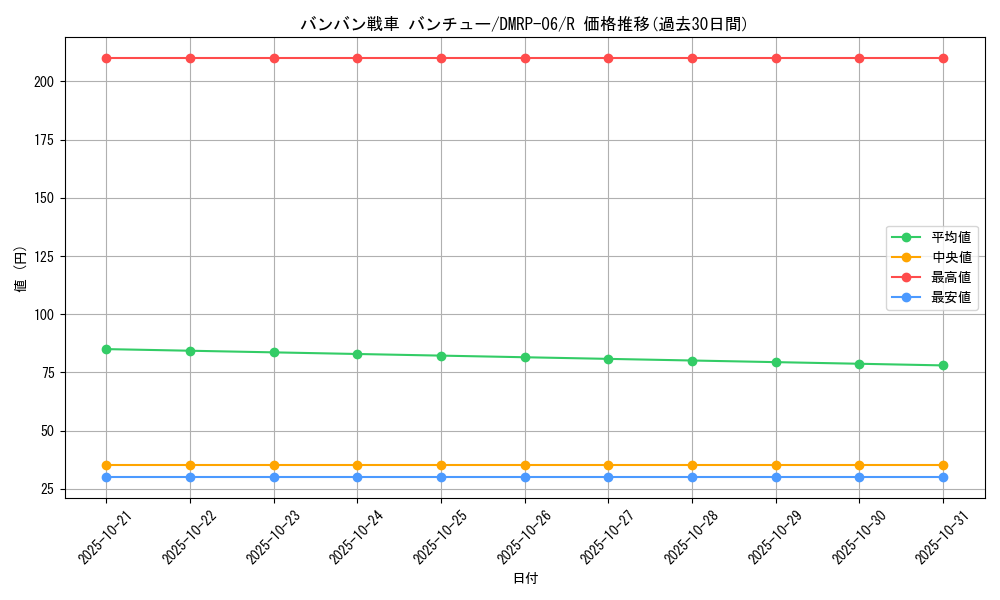 card_69954_series_65446_rarity_101829_graph