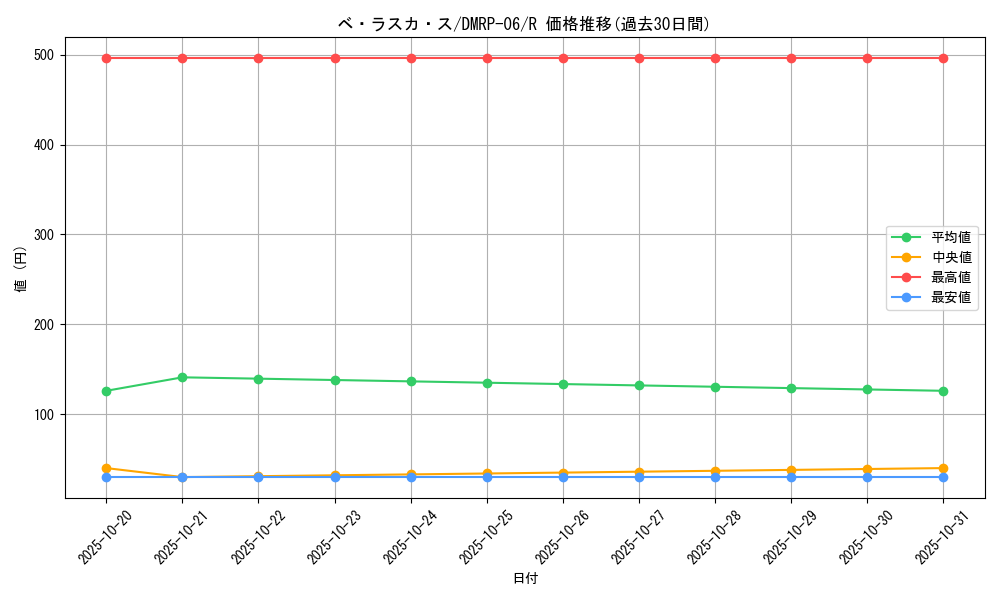 card_69957_series_65446_rarity_101829_graph