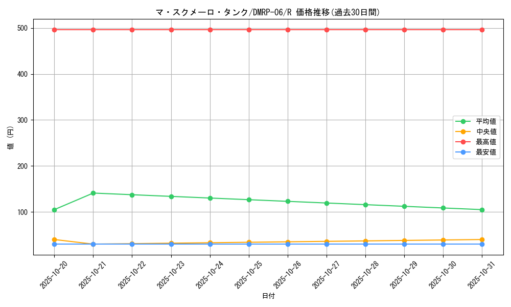 card_69958_series_65446_rarity_101829_graph