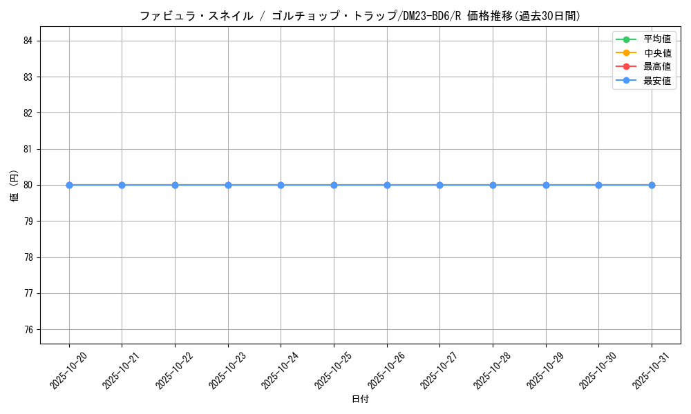 card_69959_series_65327_rarity_101829_graph