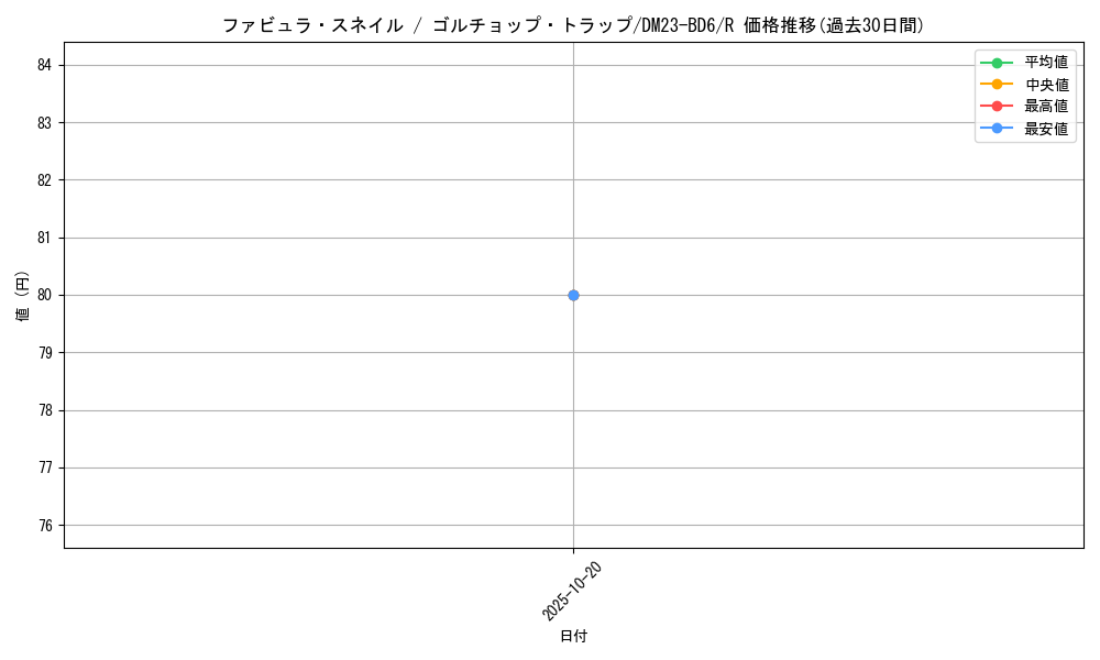 card_69959_series_65327_rarity_101829_graph