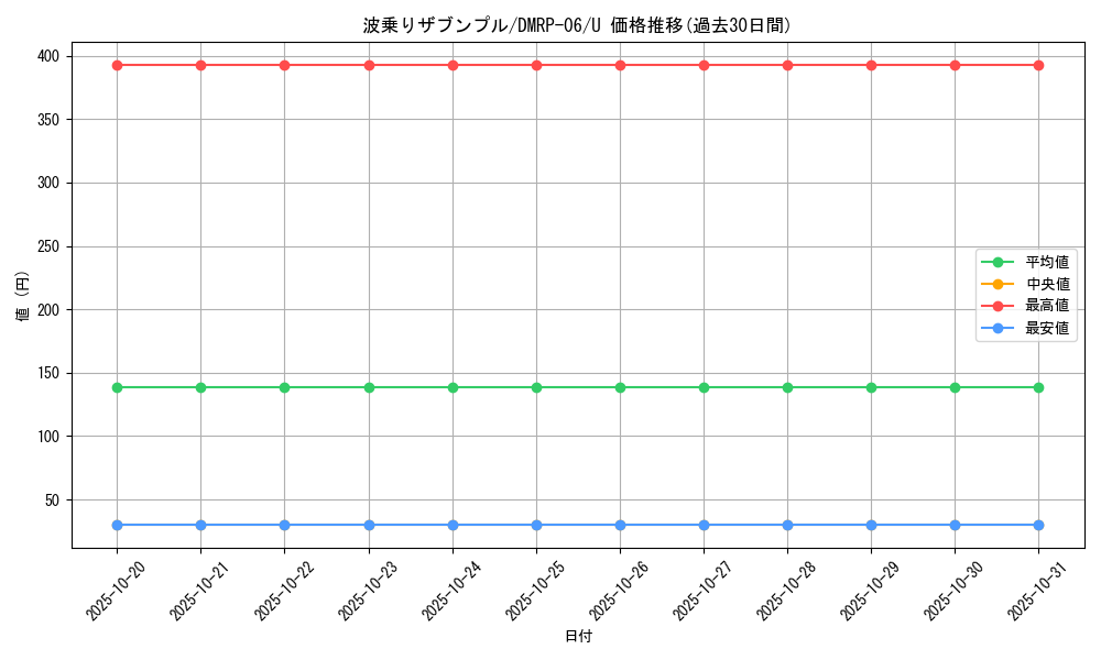 card_69962_series_65446_rarity_101855_graph