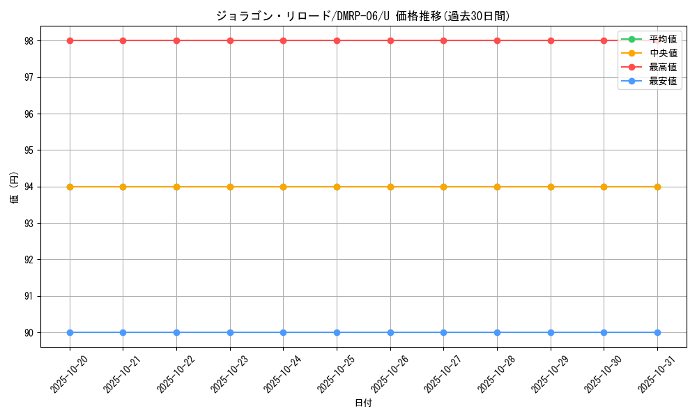 card_69963_series_65446_rarity_101855_graph