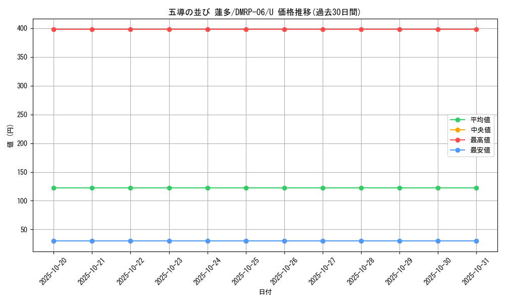 card_69964_series_65446_rarity_101855_graph