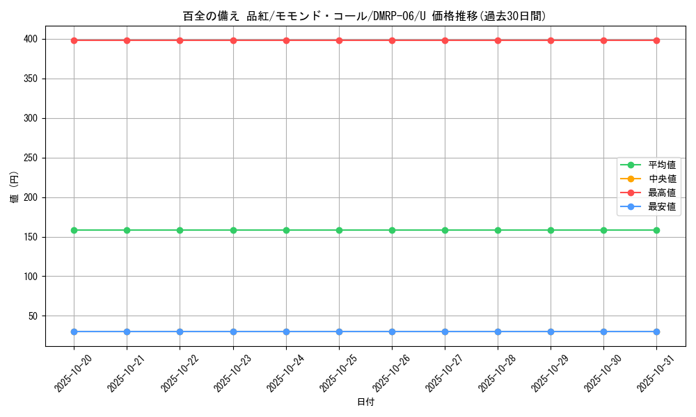 card_69965_series_65446_rarity_101855_graph