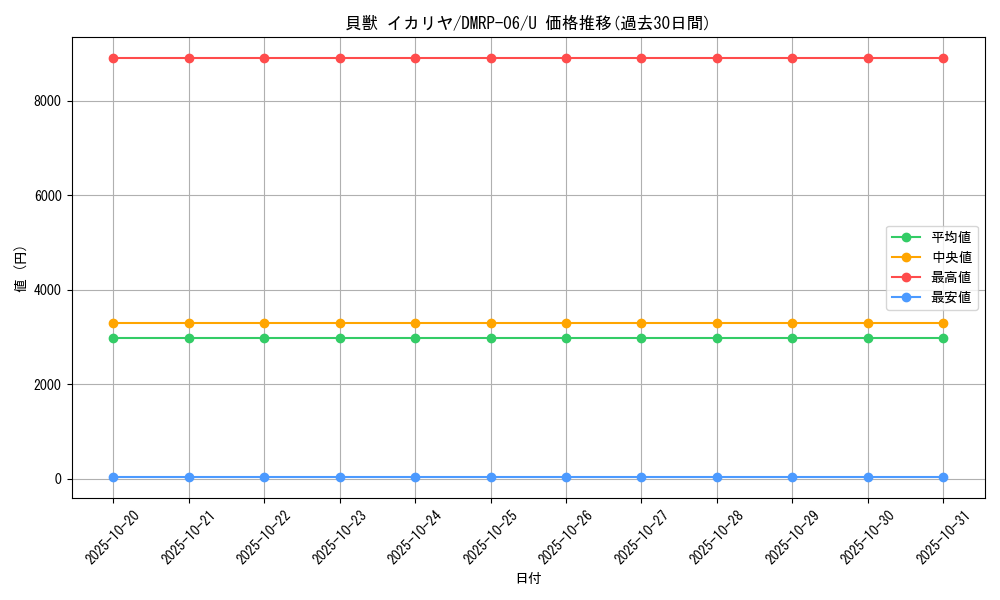 card_69968_series_65446_rarity_101855_graph