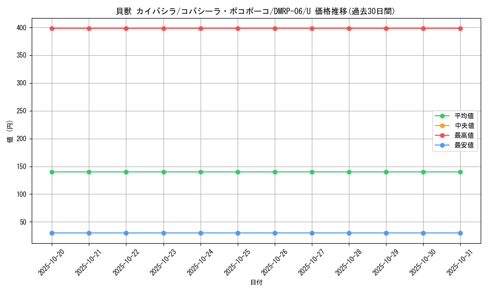 card_69970_series_65446_rarity_101855_graph