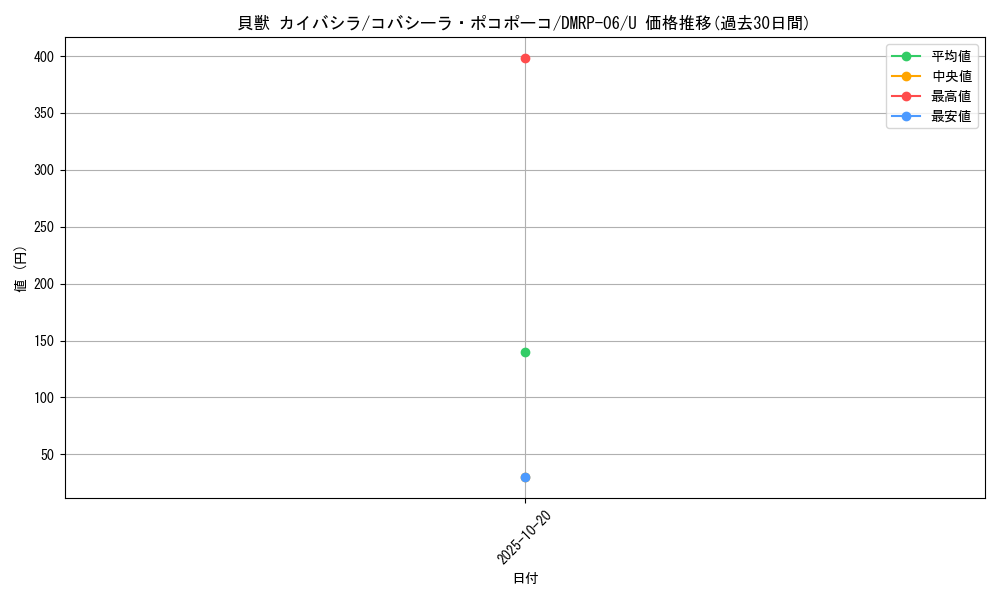 card_69970_series_65446_rarity_101855_graph