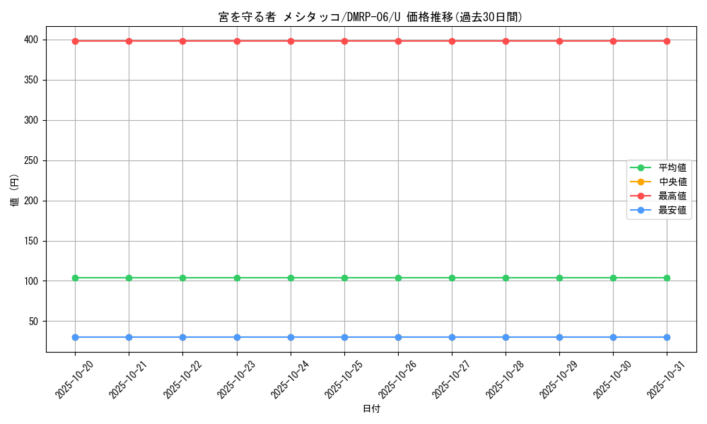 card_69971_series_65446_rarity_101855_graph