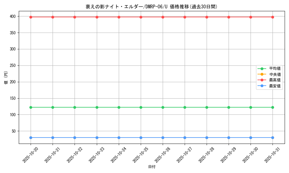 card_69974_series_65446_rarity_101855_graph