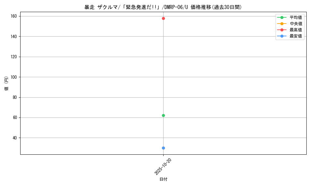 card_69979_series_65446_rarity_101855_graph