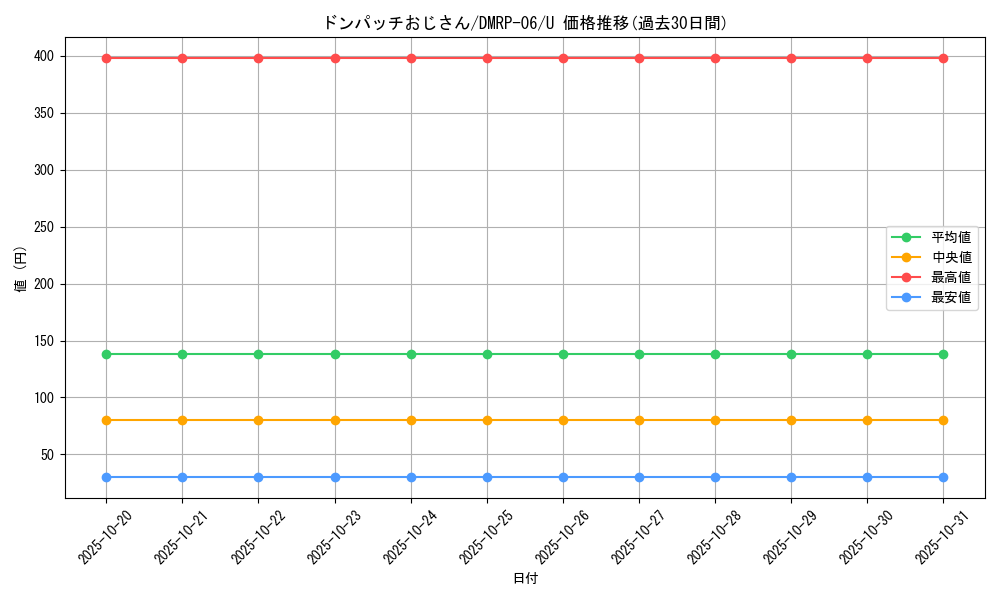 card_69980_series_65446_rarity_101855_graph