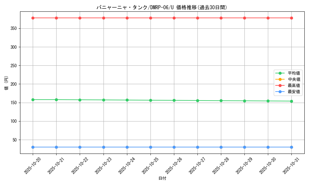 card_69983_series_65446_rarity_101855_graph