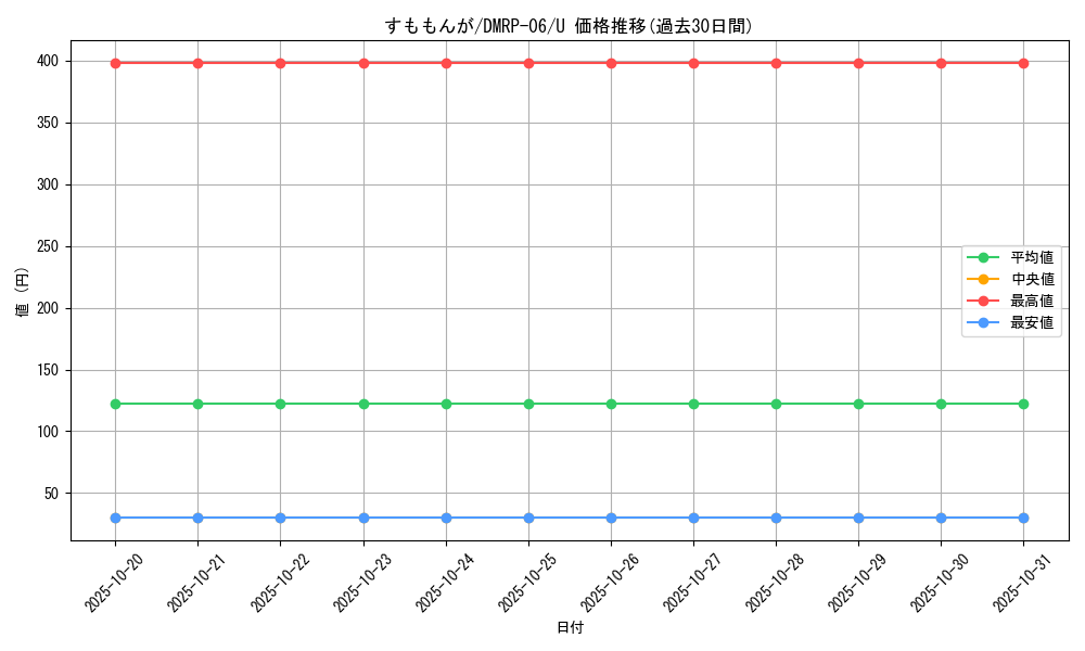 card_69984_series_65446_rarity_101855_graph