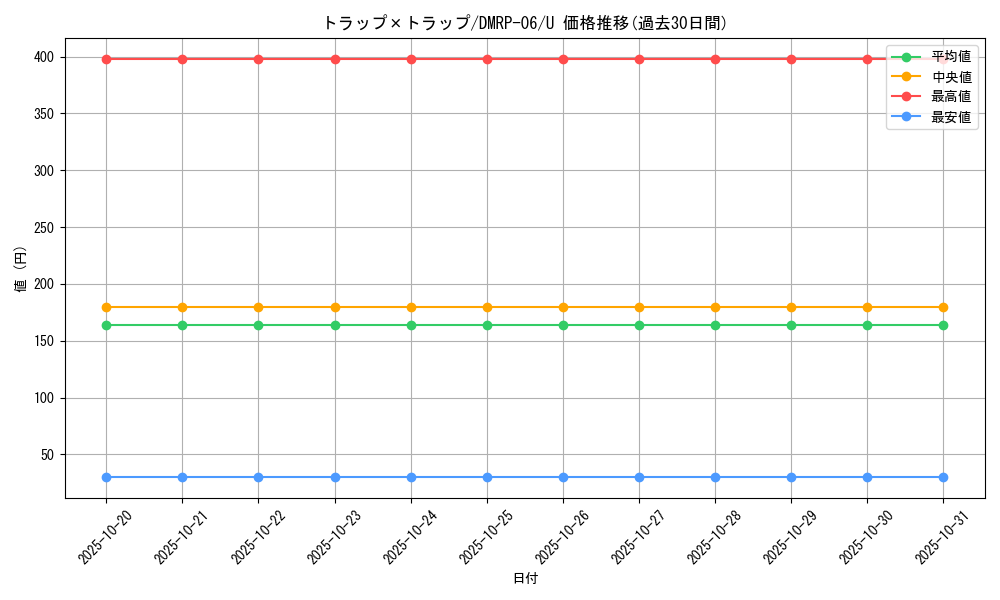 card_69987_series_65446_rarity_101855_graph