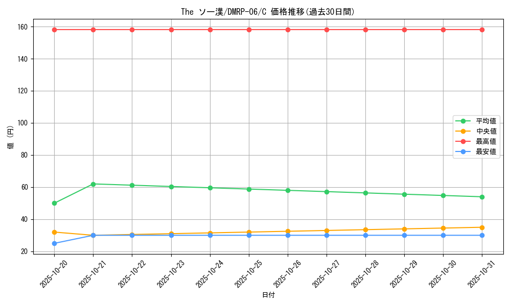 card_69991_series_65446_rarity_101888_graph