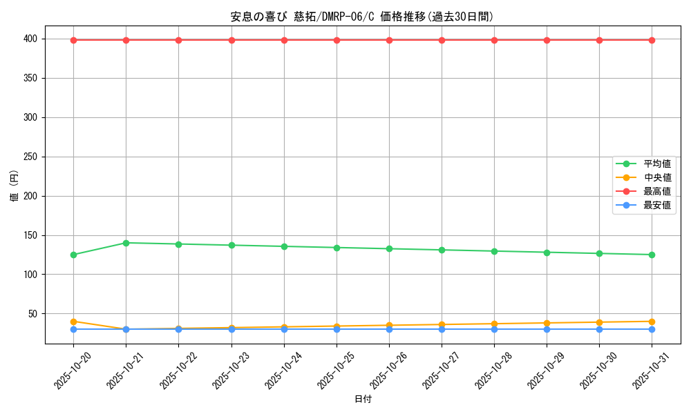 card_69993_series_65446_rarity_101888_graph