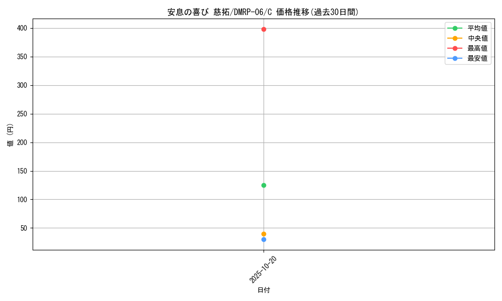 card_69993_series_65446_rarity_101888_graph