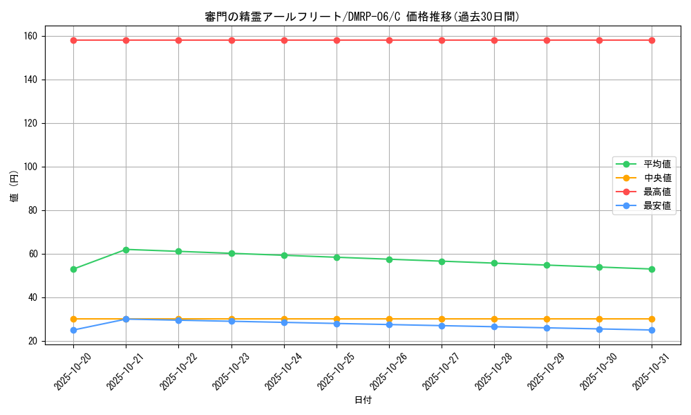 card_69995_series_65446_rarity_101888_graph
