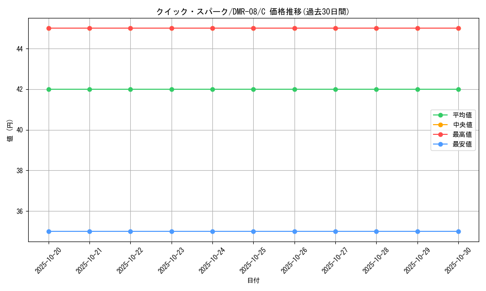 card_69998_series_65482_rarity_101888_graph