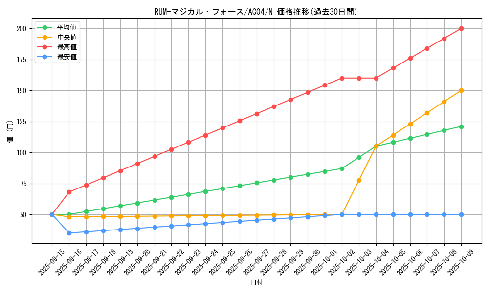 card_699_series_1279_rarity_1_graph