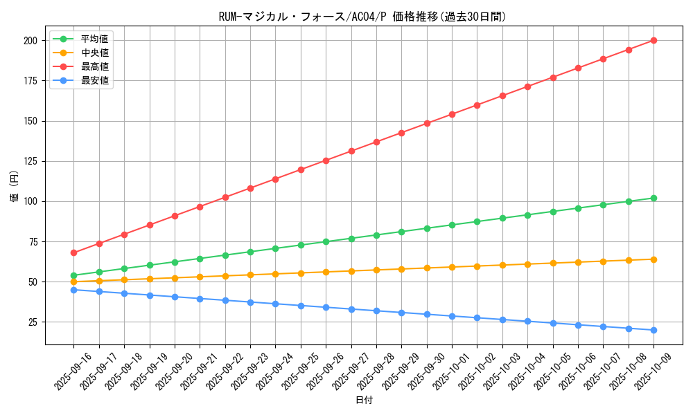 card_699_series_1279_rarity_2_graph