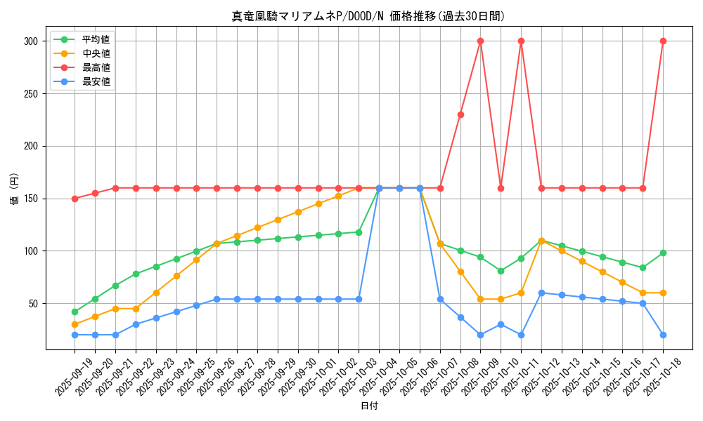 card_69_series_62_rarity_1_graph