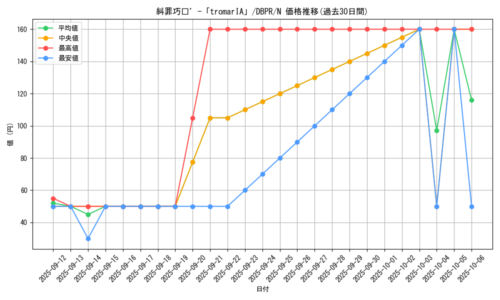 card_6_series_1_rarity_1_graph