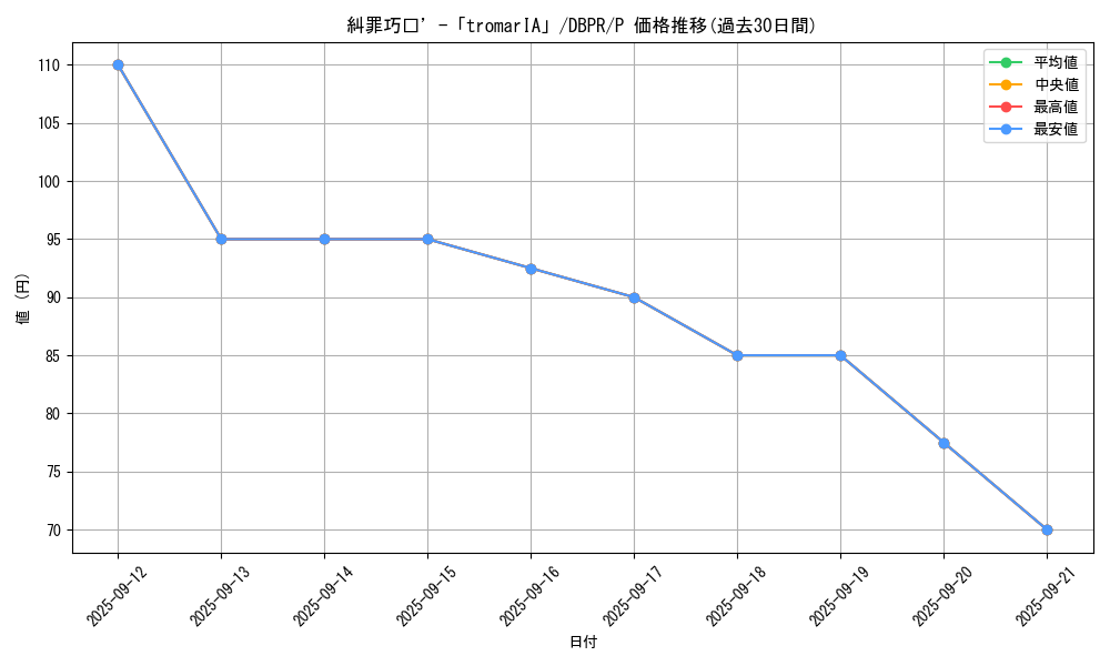 card_6_series_1_rarity_2_graph