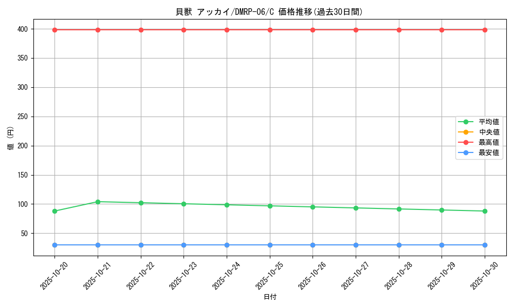 card_70000_series_65446_rarity_101888_graph