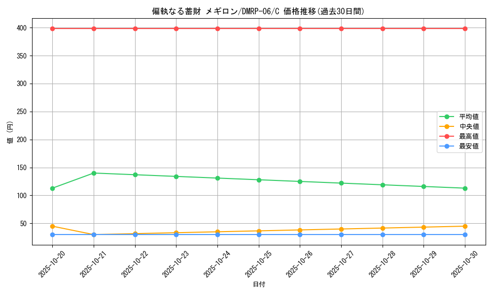 card_70001_series_65446_rarity_101888_graph