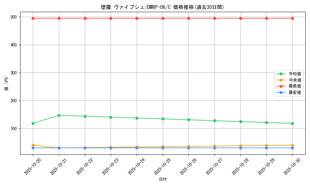 card_70006_series_65446_rarity_101888_graph