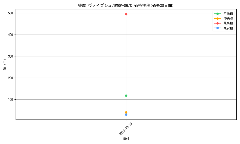 card_70006_series_65446_rarity_101888_graph