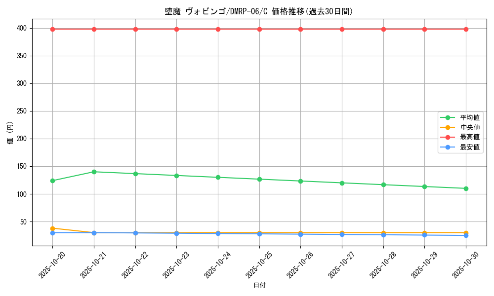 card_70007_series_65446_rarity_101888_graph