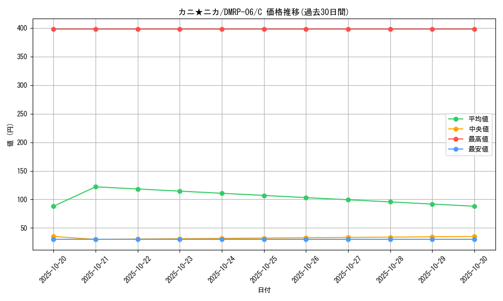 card_70008_series_65446_rarity_101888_graph
