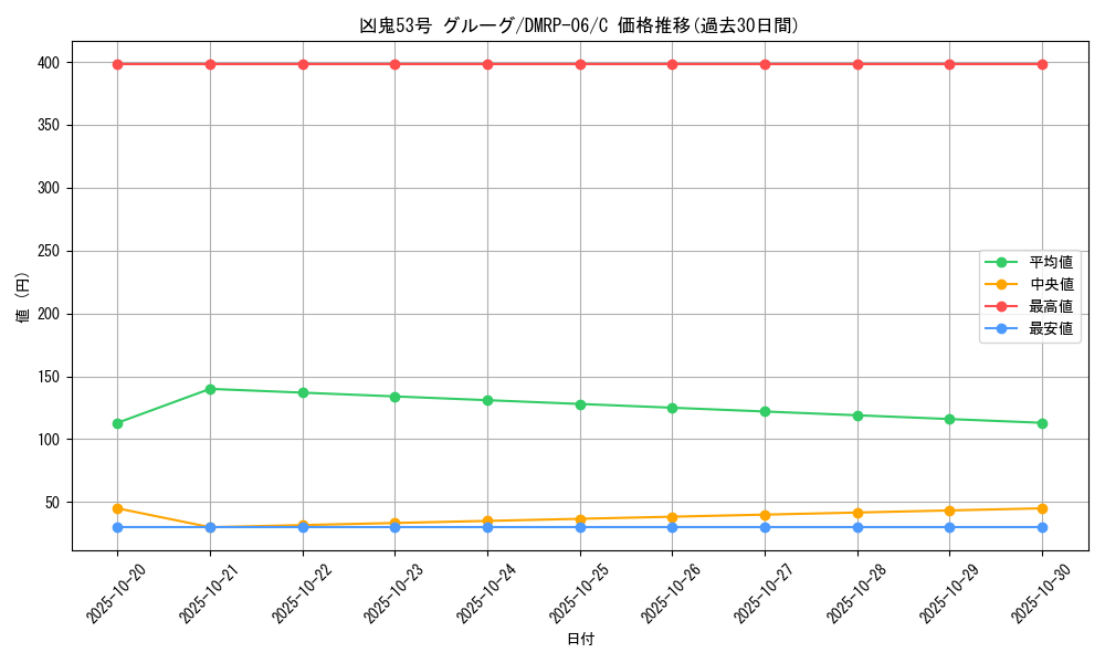 card_70009_series_65446_rarity_101888_graph