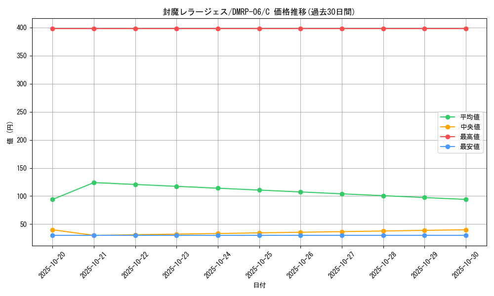 card_70010_series_65446_rarity_101888_graph