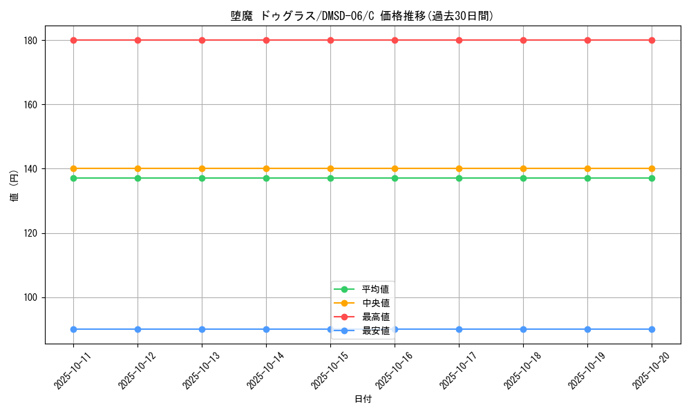 card_70041_series_65770_rarity_101888_graph