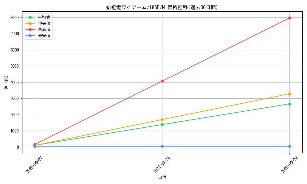 card_7004_series_10355_rarity_1_graph