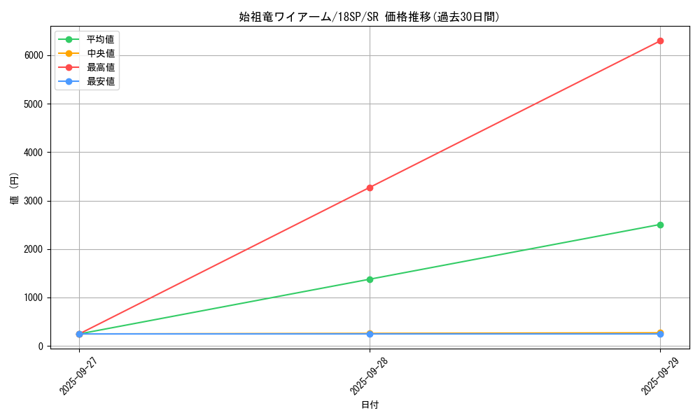 card_7004_series_10355_rarity_3_graph