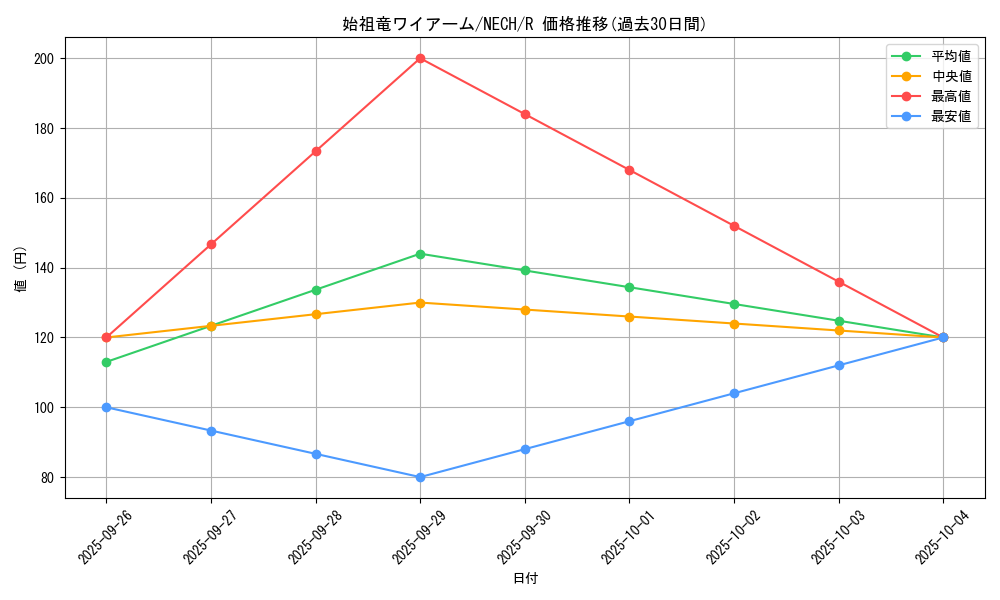 card_7004_series_16197_rarity_62_graph
