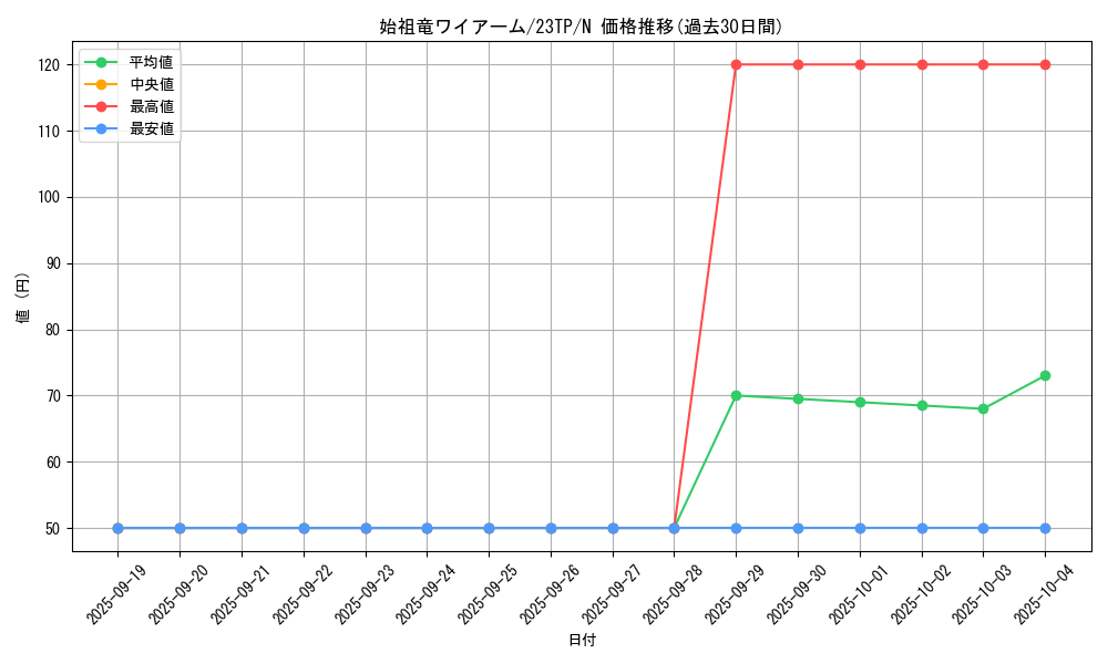 card_7004_series_5885_rarity_1_graph