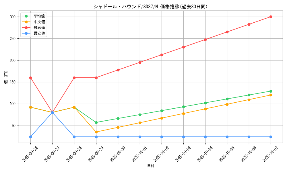 card_7005_series_7906_rarity_1_graph
