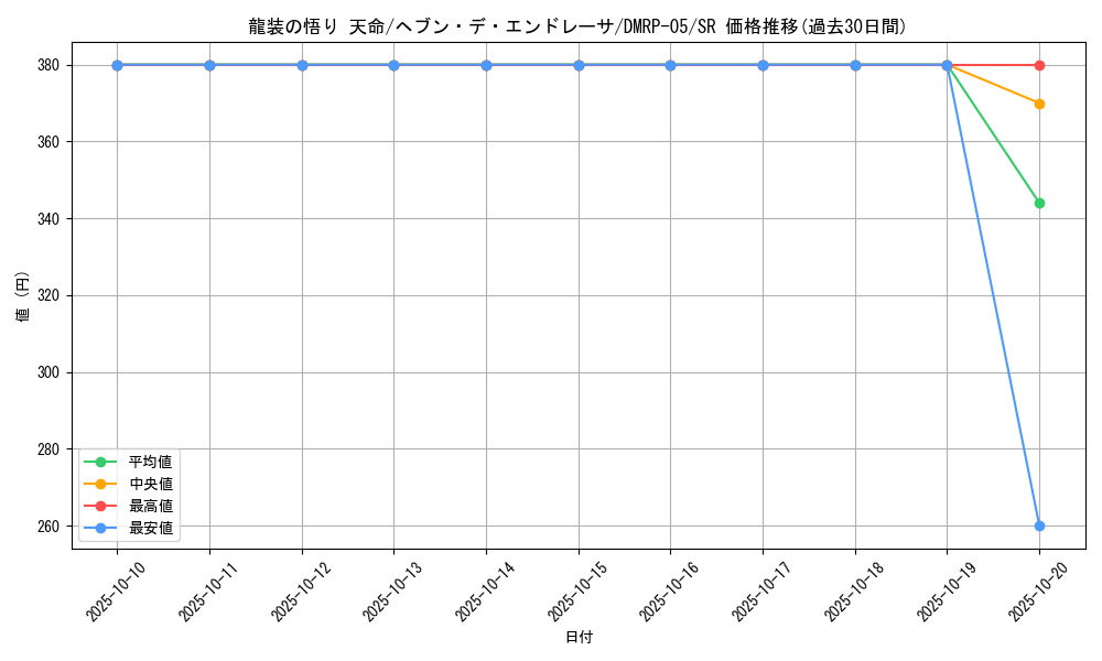 card_70077_series_65447_rarity_101779_graph