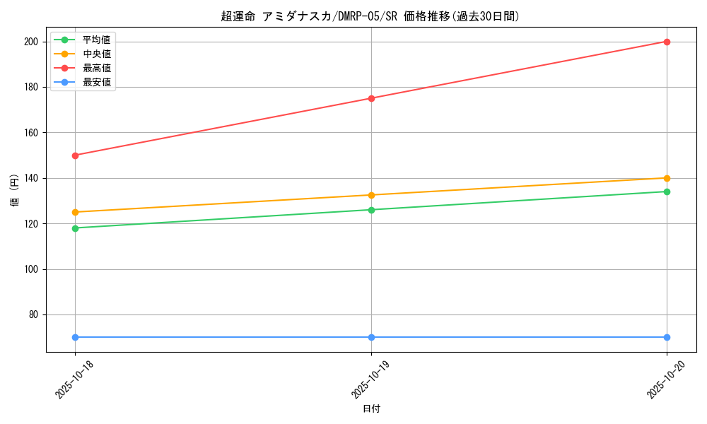 card_70078_series_65447_rarity_101779_graph