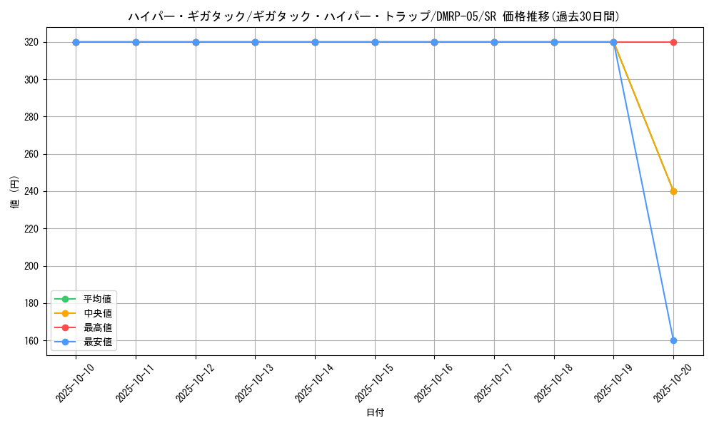 card_70084_series_65447_rarity_101779_graph