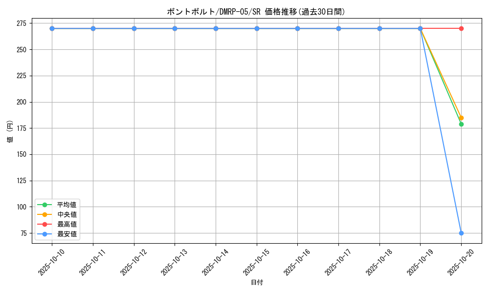 card_70085_series_65447_rarity_101779_graph