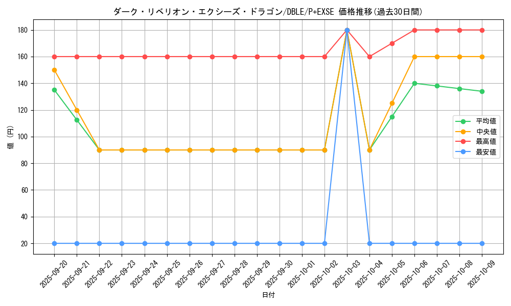card_7008_series_12609_rarity_13247_graph